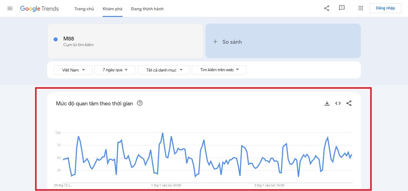 Hướng dẫn cách kiểm tra độ HOT của từng web Xóc Đĩa bằng Google Trending (2025)