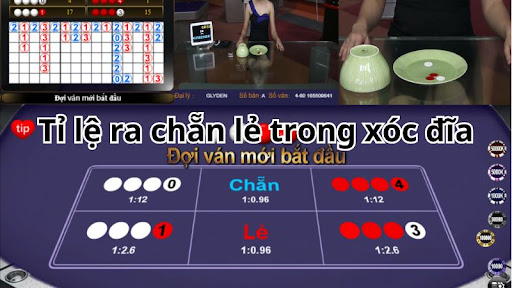Lợi thế tiềm năng khi áp dụng nhìn vị đoán chẵn lẻ